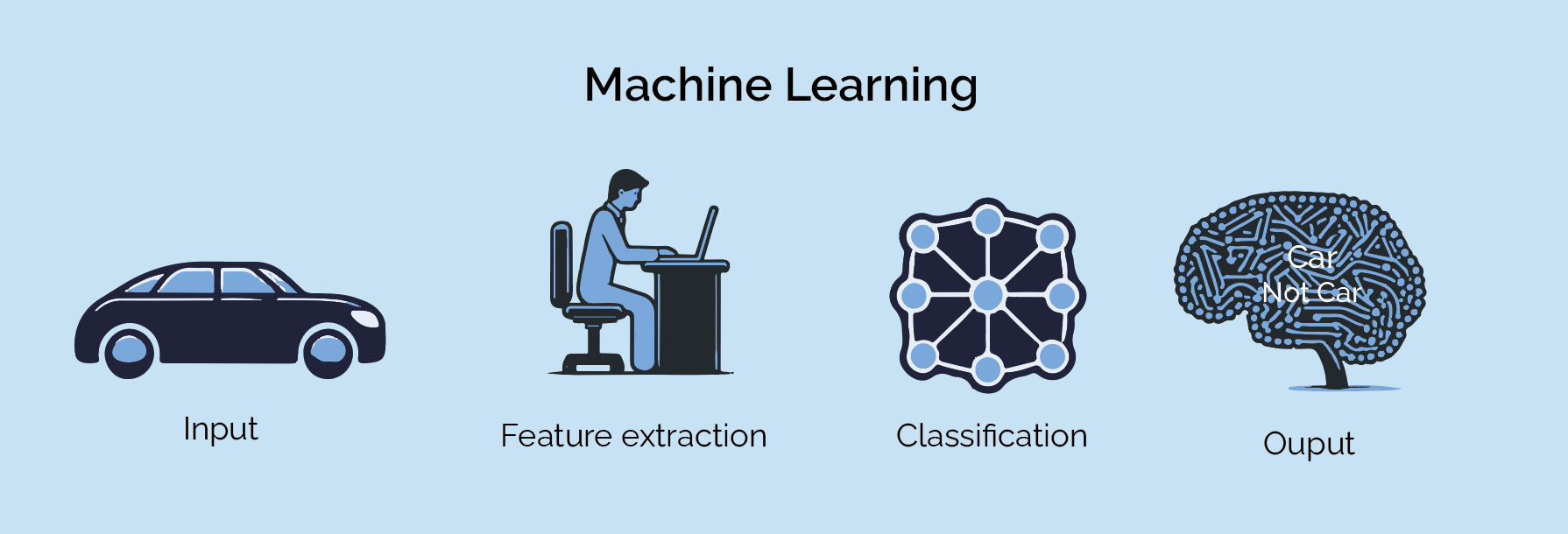 Opsis Vision Technologies | Deep Learning i Visió Artificial